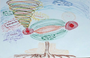 Tanztherapie kreativ gestalten